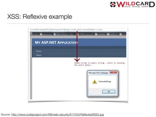 XSS: Reﬂexive example
Source: http://www.codeproject.com/KB/web-security/617043/ReﬂectedXSS2.jpg
 