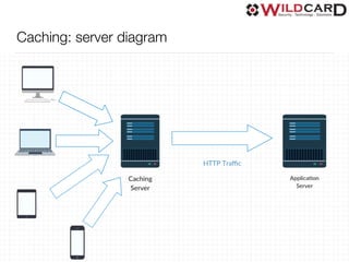 Caching: server diagram
 