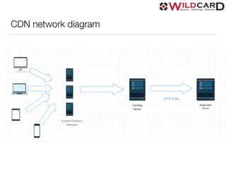CDN network diagram
 