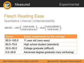 Measured Experimental
Flesch Reading Ease
Quantitative | Internal | Understandability
Score Easily understood by the avera...
