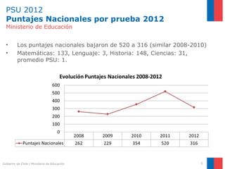 PSU 2012 Puntajes Nacionales por prueba 2012 Ministerio de Educación Gobierno de Chile | Ministerio de Educación Los puntajes nacionales bajaron de 520 a 316 (similar 2008-2010) Matemáticas: 133, Lenguaje: 3, Historia: 148, Ciencias: 31, promedio PSU: 1. 