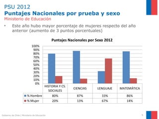 PSU 2012 Puntajes Nacionales por prueba y sexo Ministerio de Educación Gobierno de Chile | Ministerio de Educación Este año hubo mayor porcentaje de mujeres respecto del año anterior (aumento de 3 puntos porcentuales) 