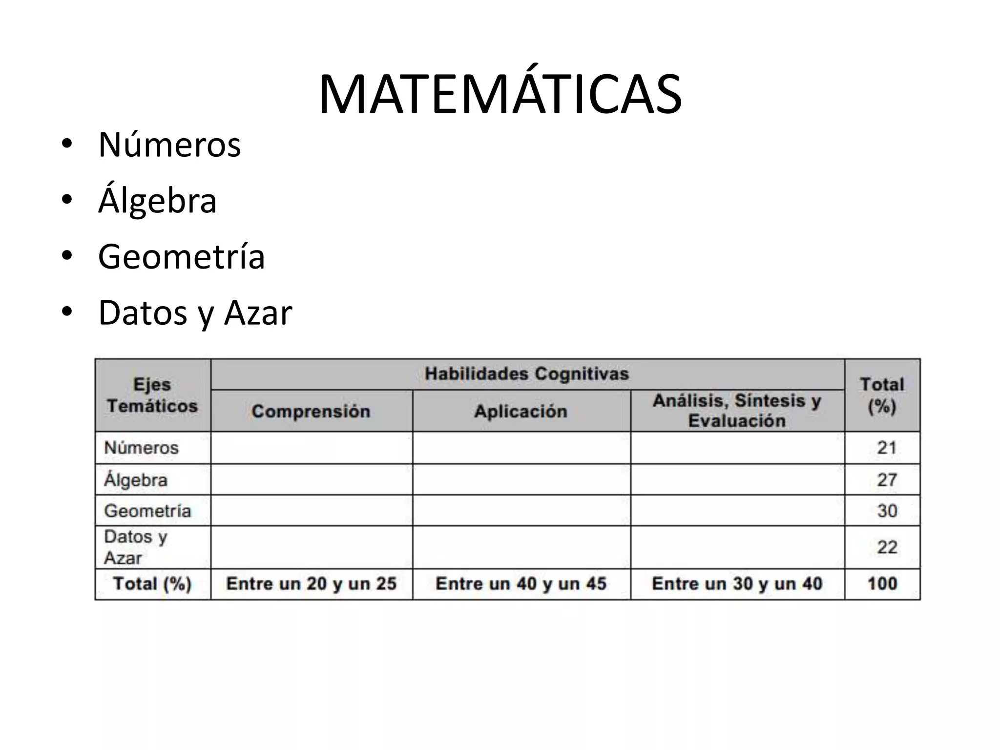 MATEMÁTICAS
• Números
• Álgebra
• Geometría
• Datos y Azar
 