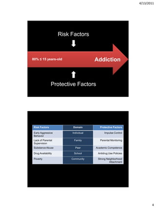 Overcoming Addiction Lecture Applying 5 Actions | PDF