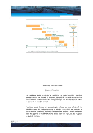 Project Management National Conference 2011                                           PMI India




                                         Figure 1.New Drug R&D Process


                                              Source: PhRMA, 1995


                 The discovery stage is aimed at selecting the most promising chemical
                 compounds from the vast set of screened compounds. The selected compound
                 is the one that best modulates the biological target and has no obvious safety
                 concerns when tested in animals.


                 Preclinical testing focuses on postulating the effects and side effects of the
                 compound when it is given to humans. In addition, compounds are patented to
                 secure market exclusivity when the drug reaches markets. When authorities
                 grant the approval to treat first humans, clinical trials can begin, i.e. the drug can
                 be given to humans.


6|P a g e
 Application of Select Tools of Psychology for Effective Project Management
 