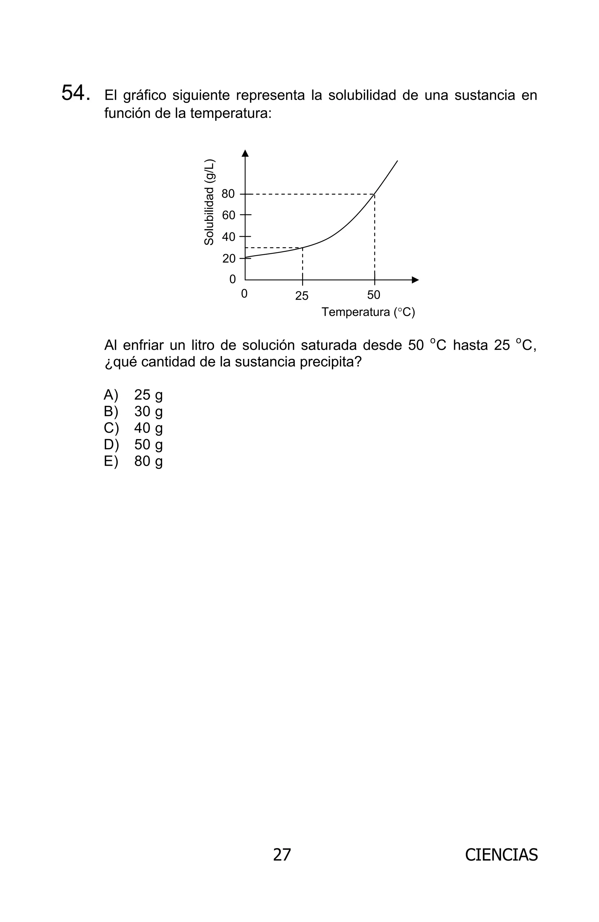 27 CIENCIAS
54. El gráfico siguiente representa la solubilidad de una sustancia en
función de la temperatura:
Al enfriar un litro de solución saturada desde 50 o
C hasta 25 o
C,
¿qué cantidad de la sustancia precipita?
A) 25 g
B) 30 g
C) 40 g
D) 50 g
E) 80 g
25 50
20
40
60
80
Temperatura ( C)
Solubilidad(g/L)
0
0
ARCHIVOS.indd 27 02-06-2008 19:15:42
 