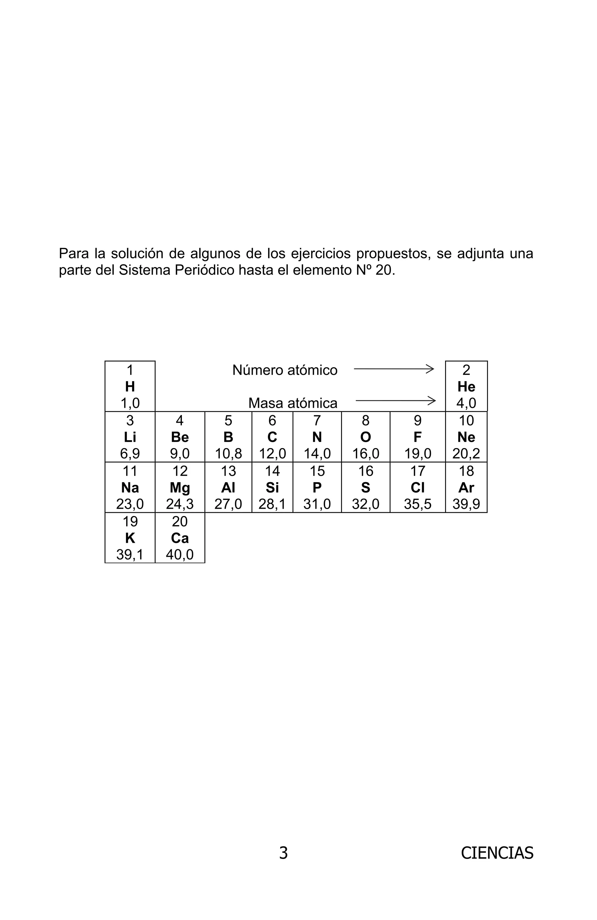 3 CIENCIAS
Para la solución de algunos de los ejercicios propuestos, se adjunta una
parte del Sistema Periódico hasta el elemento Nº 20.
1
H
1,0
Número atómico
Masa atómica
2
He
4,0
3
Li
6,9
4
Be
9,0
5
B
10,8
6
C
12,0
7
N
14,0
8
O
16,0
9
F
19,0
10
Ne
20,2
11
Na
23,0
12
Mg
24,3
13
Al
27,0
14
Si
28,1
15
P
31,0
16
S
32,0
17
Cl
35,5
18
Ar
39,9
19
K
39,1
20
Ca
40,0
ARCHIVOS.indd 3 02-06-2008 19:15:37
 