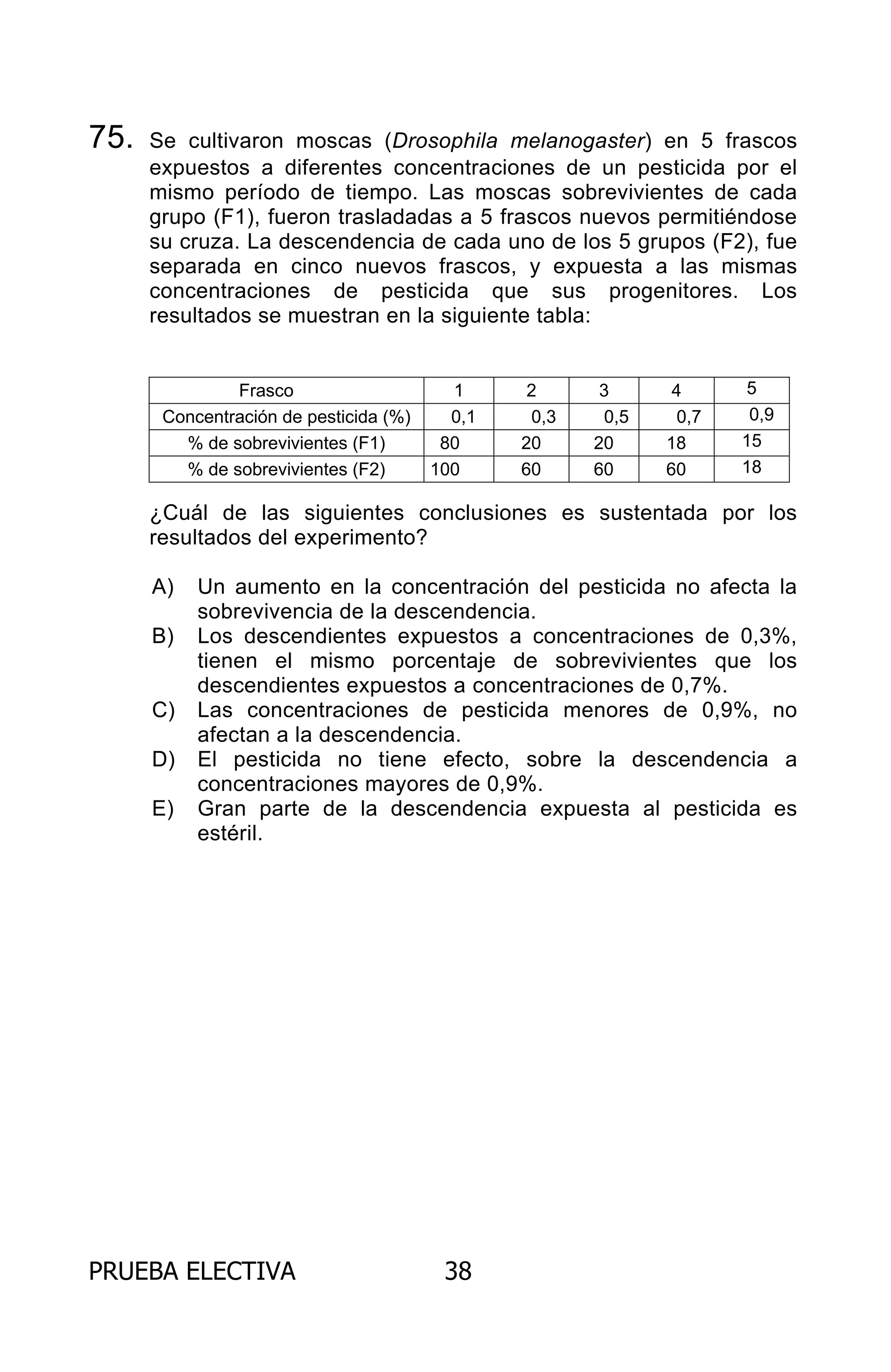 PRUEBA ELECTIVA 38
75. Se cultivaron moscas (Drosophila melanogaster) en 5 frascos
expuestos a diferentes concentraciones de un pesticida por el
mismo período de tiempo. Las moscas sobrevivientes de cada
grupo (F1), fueron trasladadas a 5 frascos nuevos permitiéndose
su cruza. La descendencia de cada uno de los 5 grupos (F2), fue
separada en cinco nuevos frascos, y expuesta a las mismas
concentraciones de pesticida que sus progenitores. Los
resultados se muestran en la siguiente tabla:
¿Cuál de las siguientes conclusiones es sustentada por los
resultados del experimento?
A) Un aumento en la concentración del pesticida no afecta la
sobrevivencia de la descendencia.
B) Los descendientes expuestos a concentraciones de 0,3%,
tienen el mismo porcentaje de sobrevivientes que los
descendientes expuestos a concentraciones de 0,7%.
C) Las concentraciones de pesticida menores de 0,9%, no
afectan a la descendencia.
D) El pesticida no tiene efecto, sobre la descendencia a
concentraciones mayores de 0,9%.
E) Gran parte de la descendencia expuesta al pesticida es
estéril.
Frasco 1 2 3 4 5
Concentración de pesticida (%) 0,1 0,3 0,5 0,7 0,9
% de sobrevivientes (F1) 80 20 20 18 15
% de sobrevivientes (F2) 100 60 60 60 18
ARCHIVOS.indd 38 02-06-2008 19:15:44
 