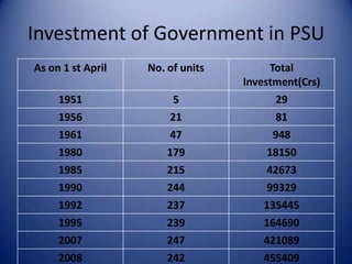 Criteria for Maharatna StatusAccording to the criteria laid down by the Cabinet, the Maharatna status is granted to listed Navaratna central public sector companies with an average annual turnover of more than Rs 25,000 crore, net profit after tax of Rs 5,000 crore and net worth of Rs 15,000 crore during the past three year