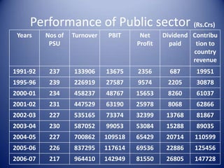 Navratna statusNavratna status gives a company enhanced financial and operational autonomy and empowers it to invest up to `1000 cr. or 15% of their net worth on a single project without seeking government approvalIn a year, these companies can spend up to 30% of their net worth not exceeding ` 1000 cr. They will also have the freedom to enter joint ventures, form alliances and float subsidiaries abroad.