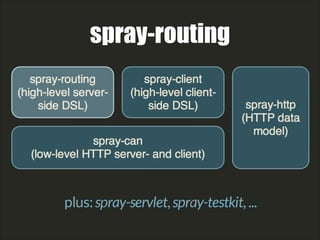 spray-routing
 