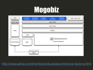 Mogobiz
http://www.jahia.com/home/products/ecommerce-factory.html
 