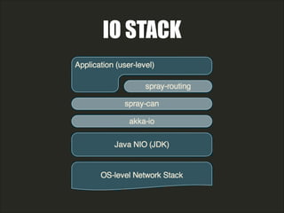 IO STACK
 