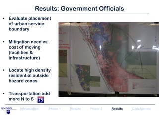 Results: Government Officials
• Evaluate placement
  of urban service
  boundary

• Mitigation need vs.
  cost of moving
  (facilities &
  infrastructure)

• Locate high density
  residential outside
  hazard zones

• Transportation add
  more N to S

       Introduction     Phase 1   Results   Phase 2   Results   Conclusions
 