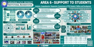 Pangasinan State University Institutional Accreditation Posters | PDF
