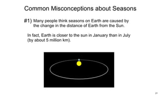Common Misconceptions about Seasons 
#1) Many people think seasons on Earth are caused by 
the change in the distance of Earth from the Sun. 
In fact, Earth is closer to the sun in January than in July 
(by about 5 million km). 
21 
 
