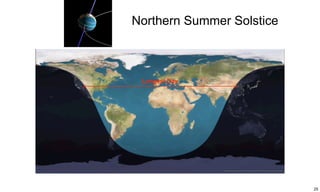 25 
Northern Summer Solstice 
Longest Day 
 