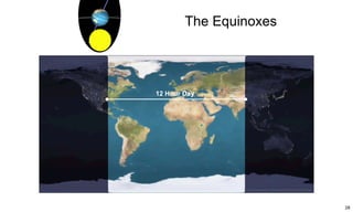 28 
The Equinoxes 
12 Hour Day 
 