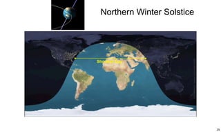 Northern Winter Solstice 
29 
Shortest Day 
 