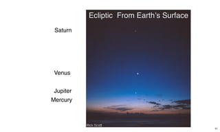 11 
Saturn 
Ecliptic From Earthʼs Surface 
Venus 
Jupiter 
Mercury 
 