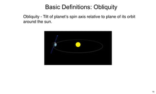 Basic Definitions: Obliquity 
14 
Obliquity - Tilt of planetʼs spin axis relative to plane of its orbit 
around the sun. 
 