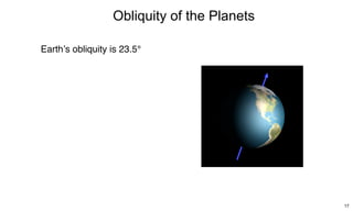 Obliquity of the Planets 
17 
Earthʼs obliquity is 23.5° 
 