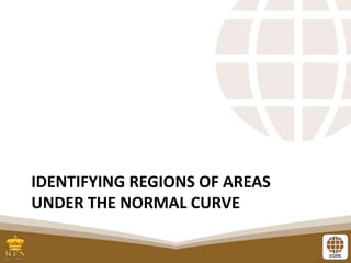 IDENTIFYING REGIONS OF AREAS
UNDER THE NORMAL CURVE
 