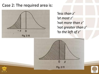 Case 2: The required area is:
‘less than z’
‘at most z’
‘not more than z’
‘not greater than z’
‘to the left of z’
 