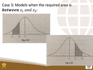 Case 3: Models when the required area is
𝒃𝒆𝒕𝒘𝒆𝒆𝒏 𝑧1 𝑎𝑛𝑑 𝑧2:
 