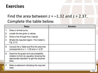 Exercises
Find the area between z = –1.32 and z = 2.37.
Complete the table below.
 