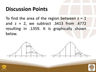 Discussion Points
To find the area of the region between z = 1
and z = 2, we subtract .3413 from .4772
resulting in .1359. It is graphically shown
below.
 