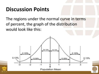 Discussion Points
The regions under the normal curve in terms
of percent, the graph of the distribution
would look like this:
 