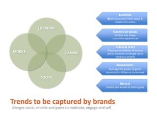 Trends to be captured by brandsMerges social, mobile and game to motivate, engage and sell