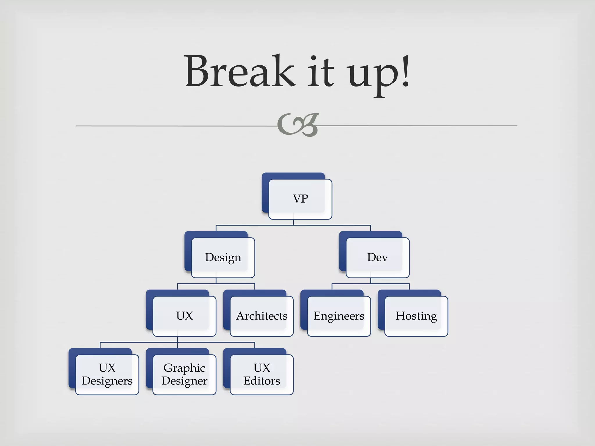 
VP
Design
UX
UX
Designers
Graphic
Designer
UX
Editors
Architects
Dev
Engineers Hosting
Break it up!
 