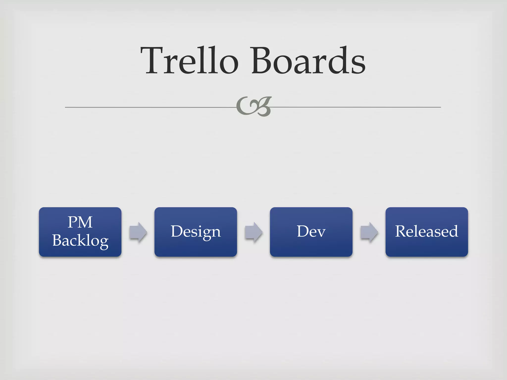 
PM
Backlog
Design Dev Released
Trello Boards
 