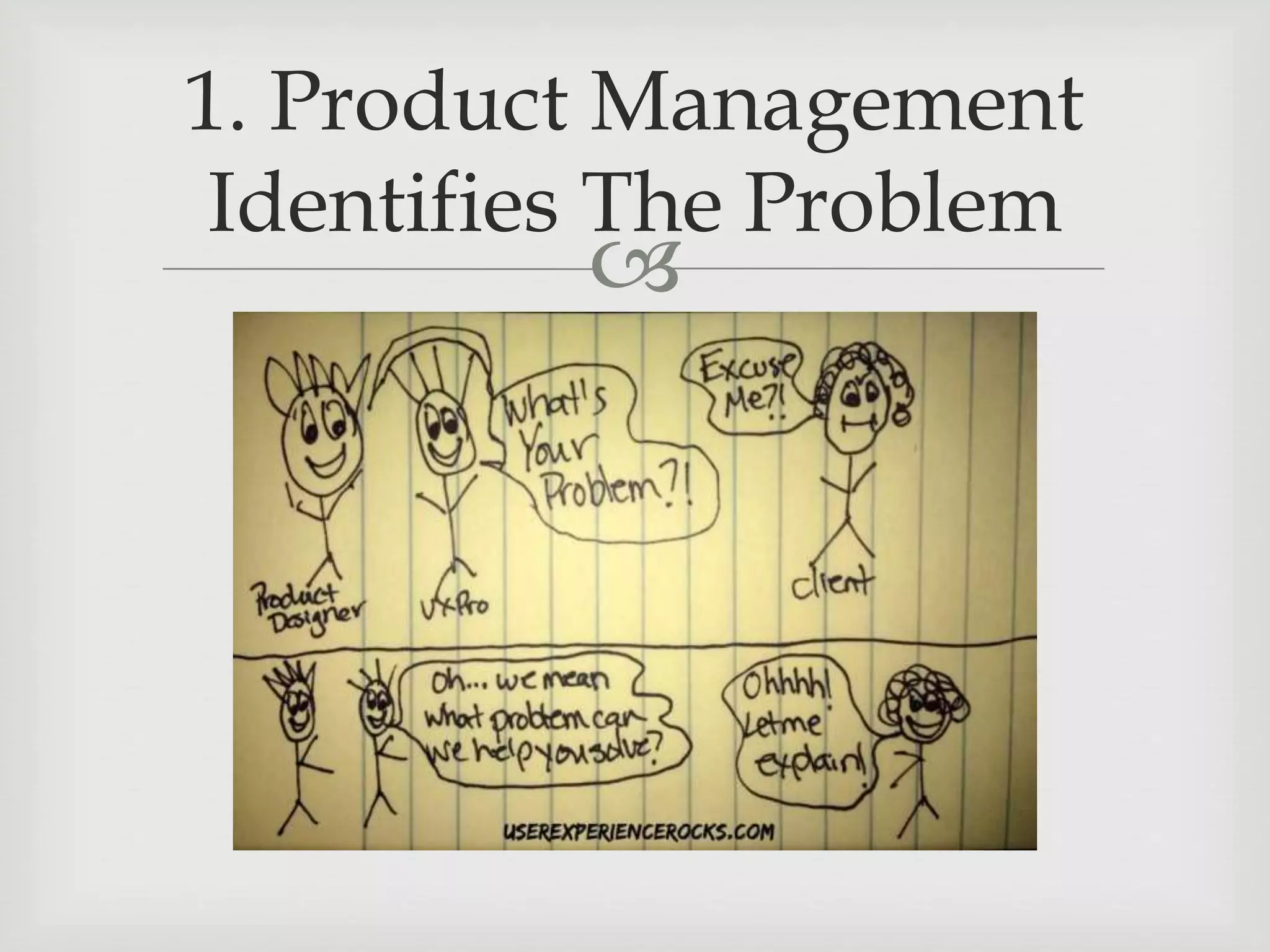 
1. Product Management
Identifies The Problem
 