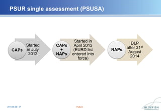 Psur Template.pdf General principles of Periodic Safety Update Reports(PSUR)Psur by Julia ...