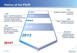 Psur Template.pdf General principles of Periodic Safety Update Reports(PSUR)Psur by Julia ...