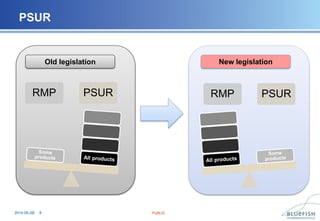 Psur Template.pdf General principles of Periodic Safety Update Reports(PSUR)Psur by Julia ...