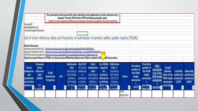 Periodic Safety Update Report (PSUR)