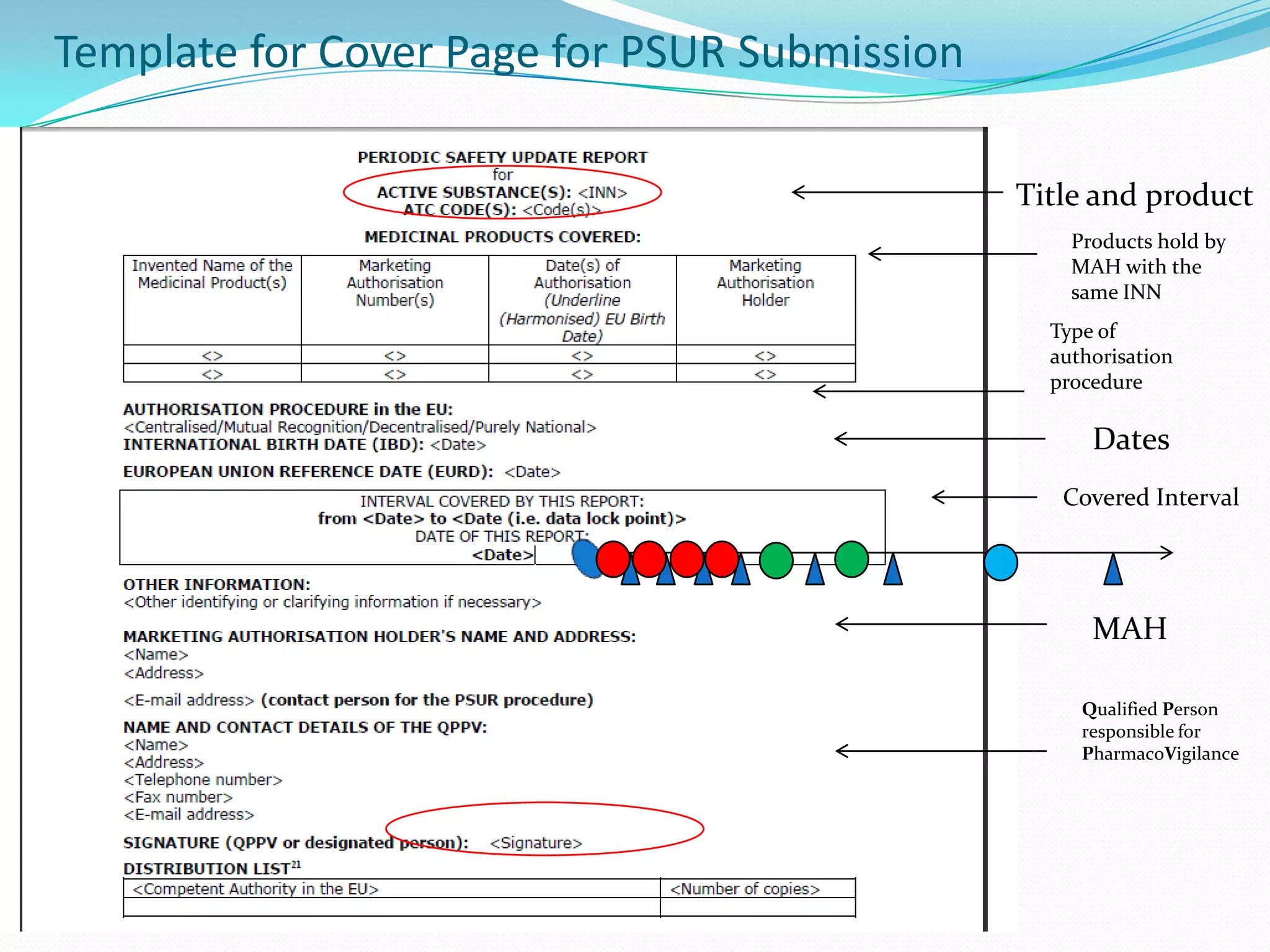 Template for Cover Page for PSUR Submission

                                              Title and product
                                                  Products hold by
                                                  MAH with the
                                                  same INN
                                                Type of
                                                authorisation
                                                procedure

                                                    Dates
                                                 Covered Interval




                                                    MAH

                                                   Qualified Person
                                                   responsible for
                                                   PharmacoVigilance
 