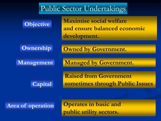 Maximise social welfare
and ensure balanced economic
development.
Owned by Government.
Raised from Government
sometimes th...