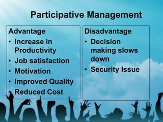Advantage
• Increase in
Productivity
• Job satisfaction
• Motivation
• Improved Quality
• Reduced Cost
Participative Management
Disadvantage
• Decision
making slows
down
• Security Issue
 