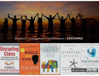 Broadcast > Engagement > Collaboration >   EXCHANGE




                                             Ibrahim Iujaz
 