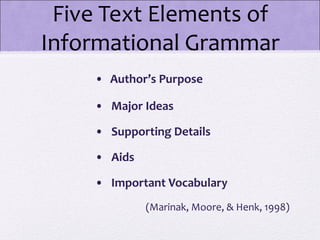 Five Text Elements of
Informational Grammar
    •  Author’s Purpose

    •   Major Ideas

    •   Supporting Details

    •   Aids

    •   Important Vocabulary
               (Marinak, Moore, & Henk, 1998)
 
