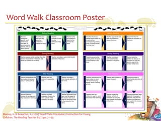 Word Walk Classroom Poster




Blamey, K. & Beauchat, K. (2011) Word Walk: Vocabulary Instruction for Young
Children. The Reading Teacher 65(1) pp. 71–75.
 