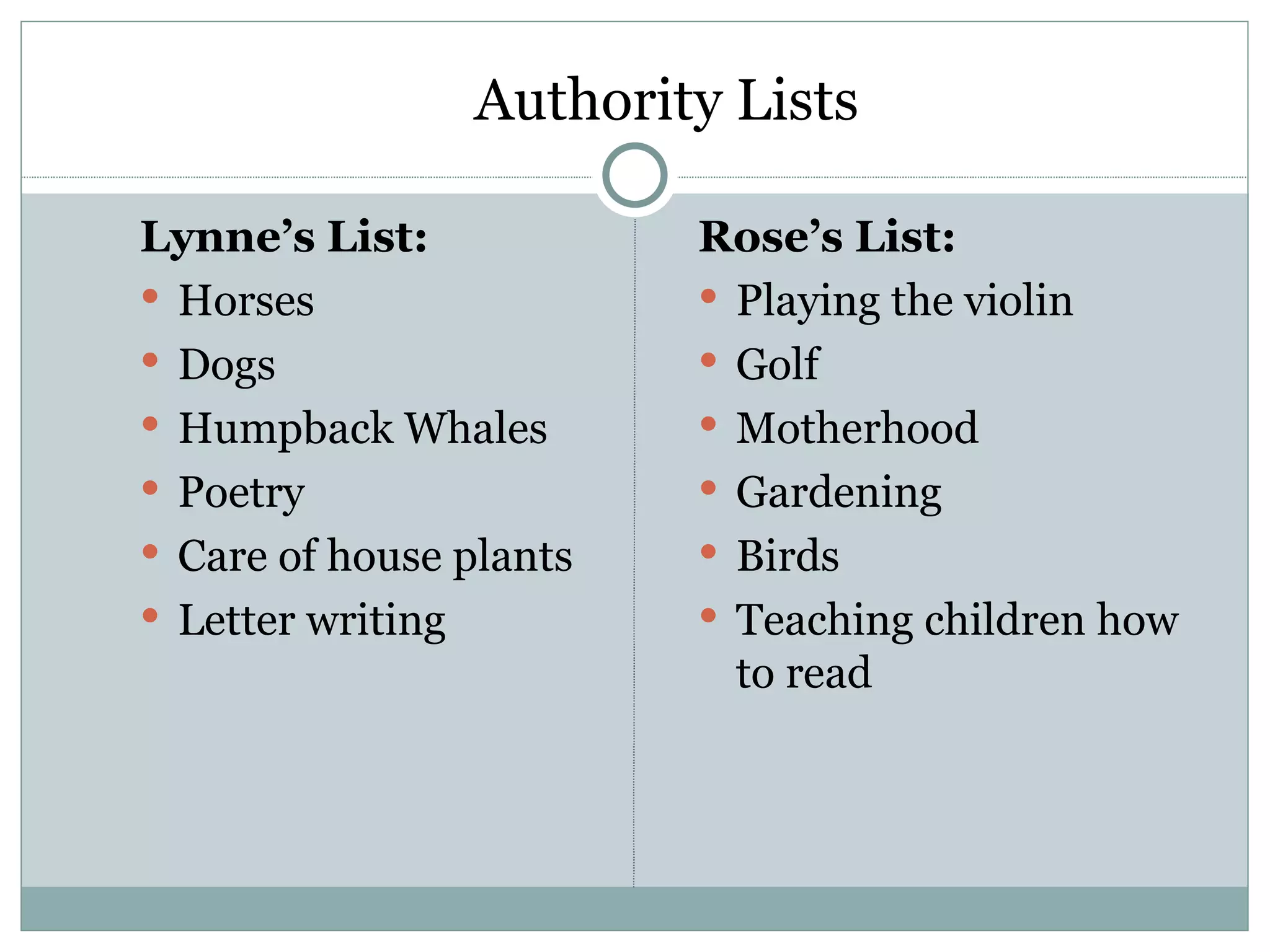 Authority Lists

Lynne’s List:            Rose’s List:
 Horses                  Playing the violin
 Dogs                    Golf
 Humpback Whales         Motherhood
 Poetry                  Gardening
 Care of house plants    Birds
 Letter writing          Teaching children how
                           to read
 
