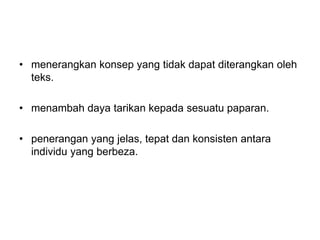 • menerangkan konsep yang tidak dapat diterangkan oleh
teks.
• menambah daya tarikan kepada sesuatu paparan.
• penerangan yang jelas, tepat dan konsisten antara
individu yang berbeza.
 