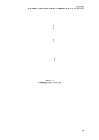 (PSV 3104
PENGAJIAN DAN PENGURUSAN KURIKULUM PENDIDIKAN SENI VISUAL KBSR)
Carta 2.2 :
Carta Organisasi Kurikulum
19
 