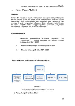 (PSV 3104
PENGAJIAN DAN PENGURUSAN KURIKULUM PENDIDIKAN SENI VISUAL KBSR)
4.0 Konsep 5P dalam PSV KBSR
Sinopsis
Konsep 5P merupakan aspek penting dalam pengajaran dan pembelajaran
kerana melalui proses ini pelajar dapat menyesuaikan maklumat dalam
rangsangan serta menghasilkan satu pelajaran yang bersepadu dan
menyeluruh serta mengelakkan kebosanan dalam kalangan murid. Konsep
5P terdiri daripada proses penggabungjalinan kemahiran, penyerapan
pengetahuan, penerapan nilai murni dan pengayaan.
Hasil Pembelajaran
i. Memahami perkembangan kurikulum Pendidikan Seni
Visual(PSV), Sukatan Pelajaran dan Huraian Sukatan
Pelajaran(HSP) PSV KBSR.
ii. Memahami kepentingan perkembangan kurikulum
iii. Memahami konsep 5P dalam PSV KBSR
Kerangka konsep pelaksanaan 5P dalam pengajaran
Rajah 4.1 :
Kerangka Konsep 5P dalam Pendidikan Seni Visual
JALINAN KEMAHIR
a) Penggabungjalinan Kemahiran
22
 
